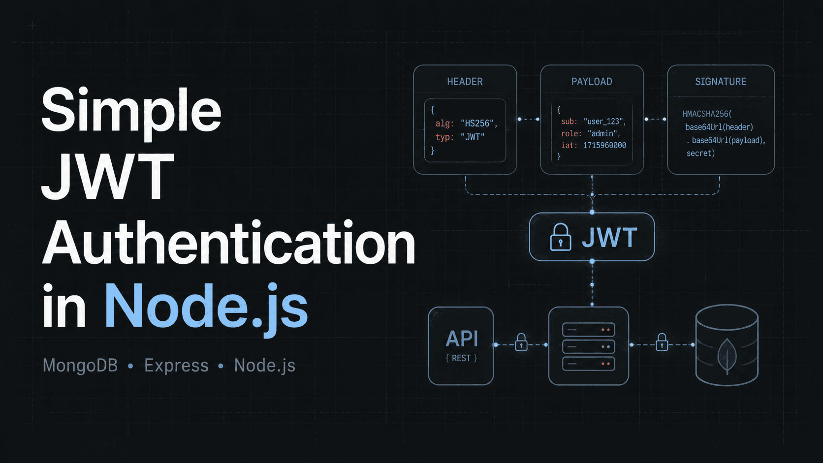 Simple JWT Authentication in Node.js
