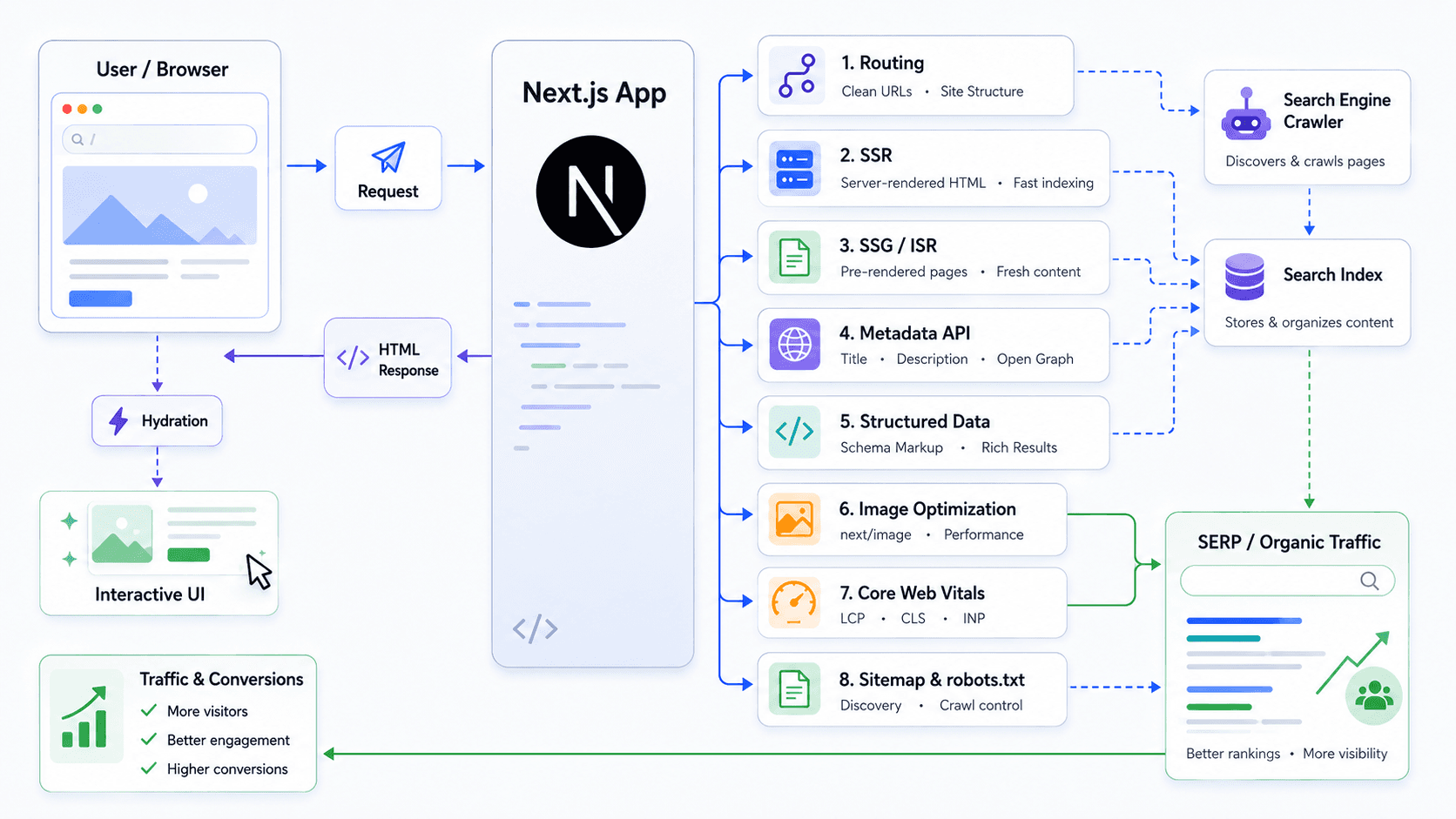 Next.js illustration